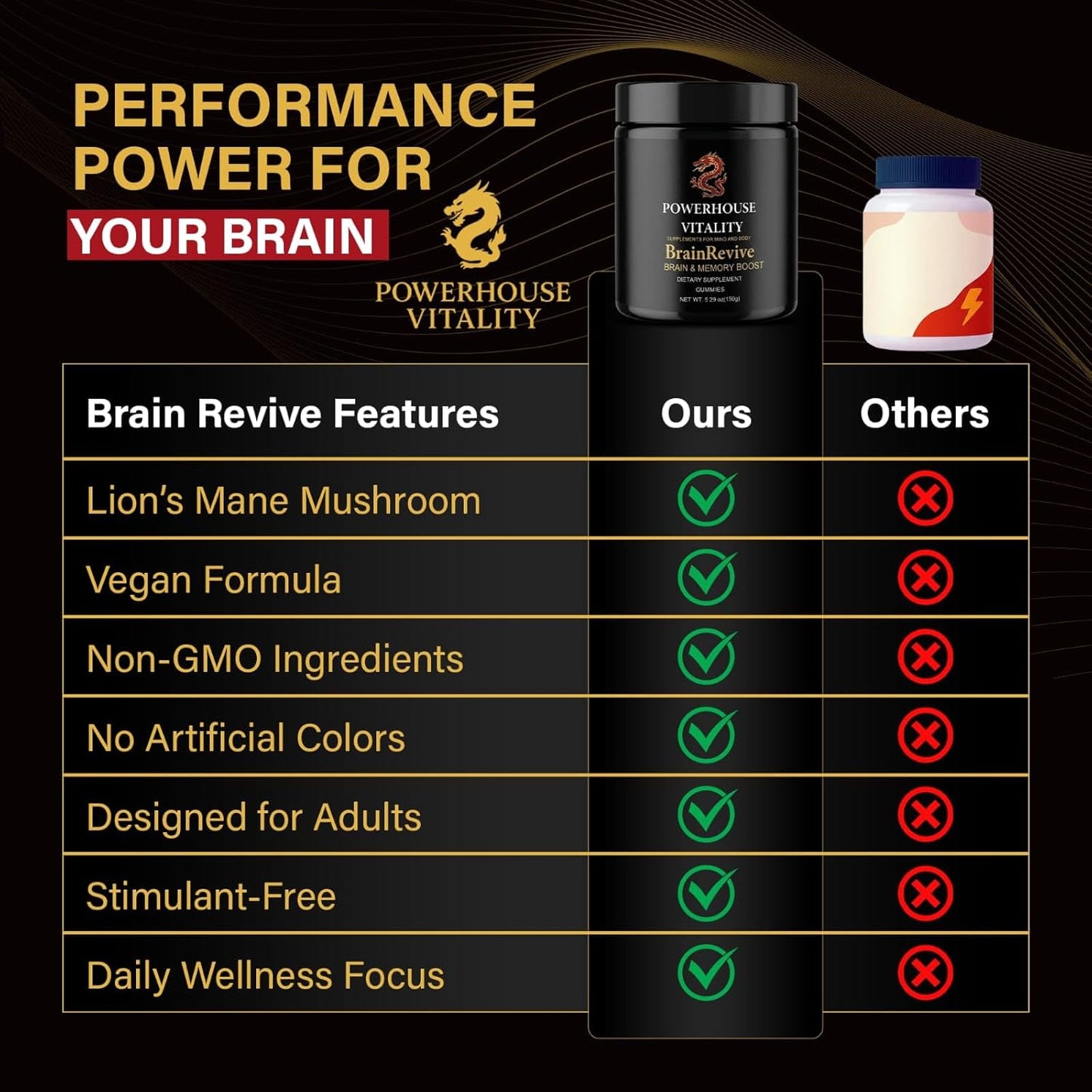 Brain Boost Energy and Focus Gummies - 60Pck Gluten-Free, Non GMO and Vegan Brain Health Supplements for Adults Supports Mental Clarity, Maintain Focus and Overall Brain Wellness