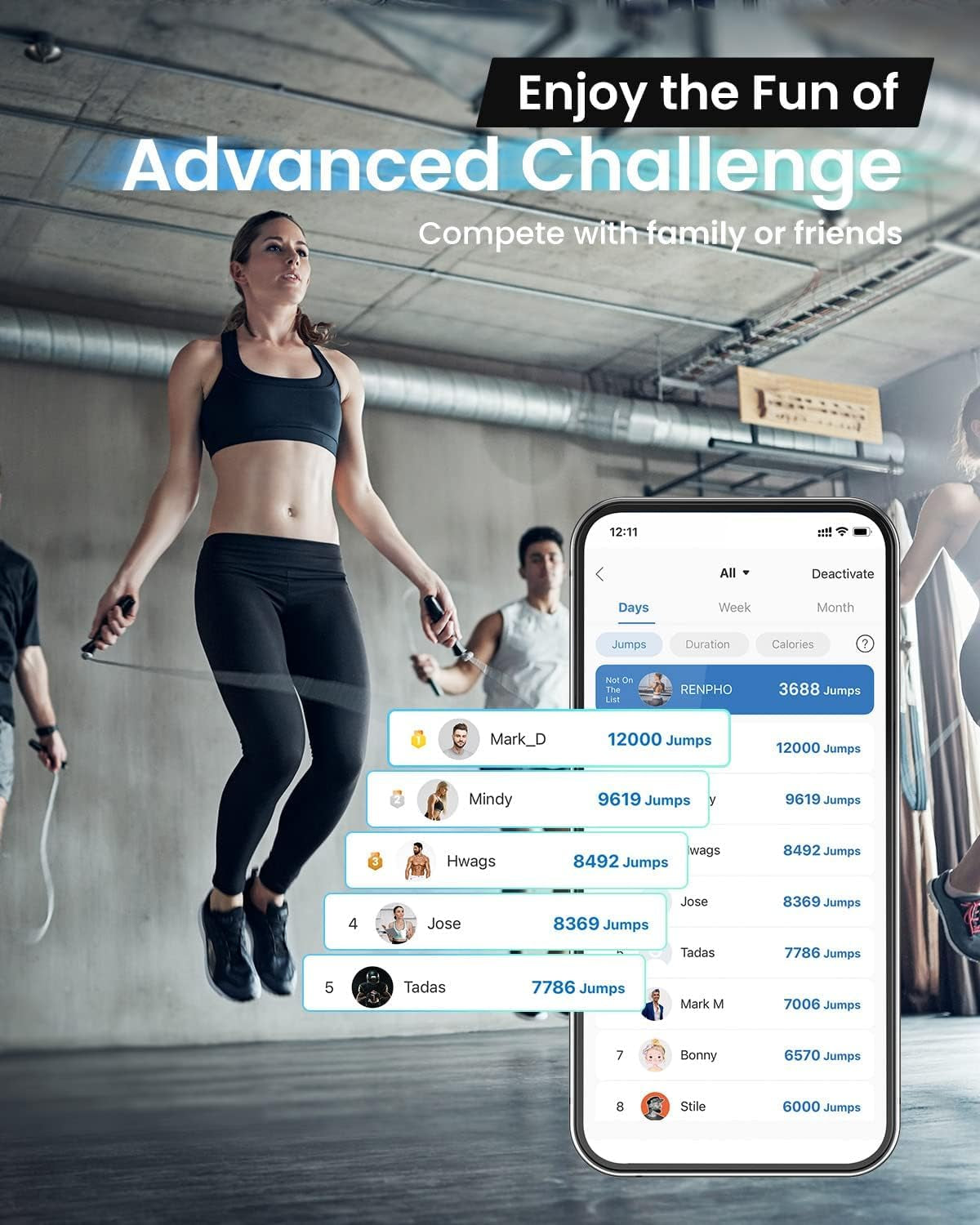 RENPHO Smart Jump Rope with Counter, App Data Tracking, LCD Display | App Data Storage & Analysis, Tangle-Free Design, Adjustable Workout Rope, Fitness Training for Crossfit, Gym & MMA
